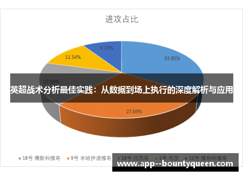 英超战术分析最佳实践：从数据到场上执行的深度解析与应用