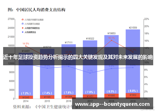 近十年足球投资趋势分析揭示的四大关键发现及其对未来发展的影响 近十年足球投资趋势分析揭示的四大关键发现及其对未来发展的影响
