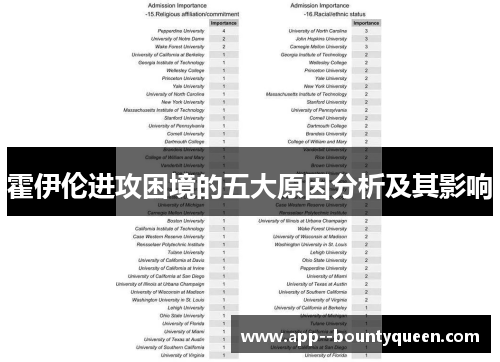 霍伊伦进攻困境的五大原因分析及其影响 霍伊伦进攻困境的五大原因分析及其影响