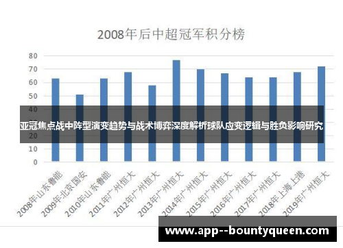 亚冠焦点战中阵型演变趋势与战术博弈深度解析球队应变逻辑与胜负影响研究 亚冠焦点战中阵型演变趋势与战术博弈深度解析球队应变逻辑与胜负影响研究